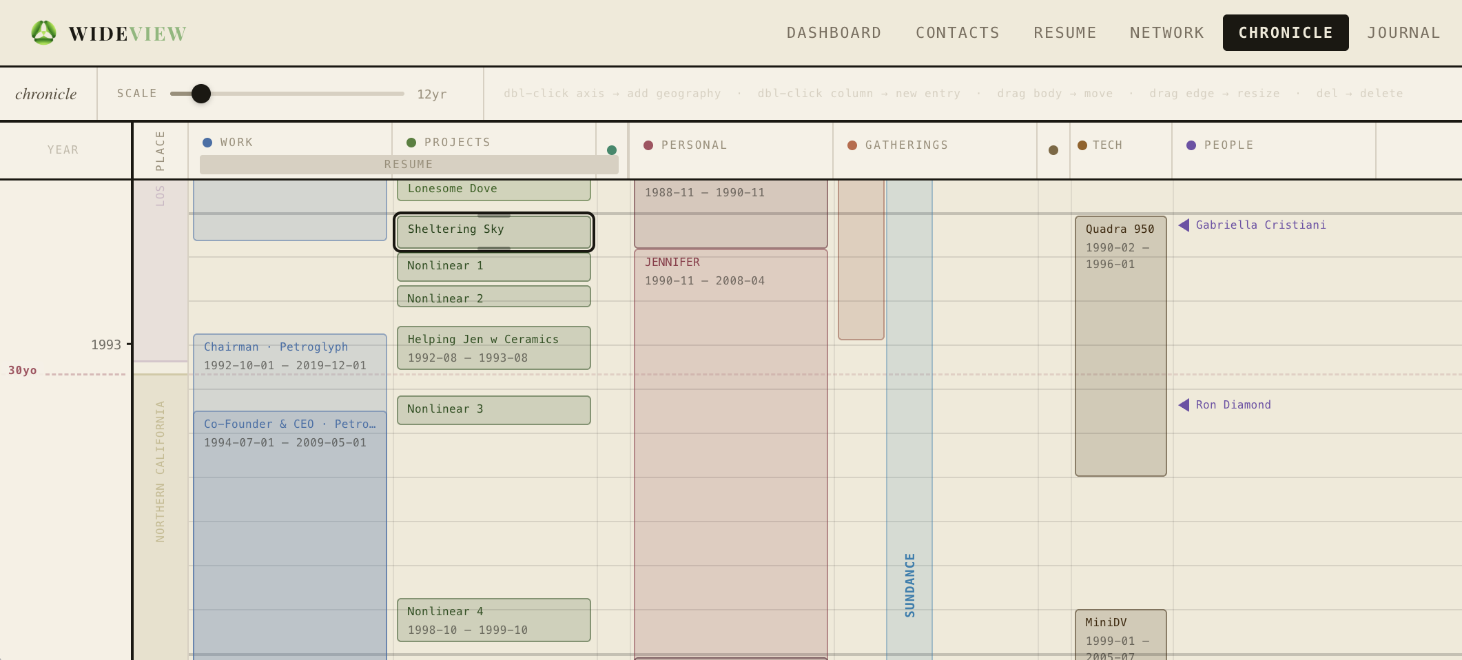 Wideview Chronicle — a vertical timeline showing jobs, projects, people and life events across decades